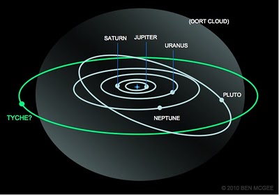 la planete la plus loin la planete la plus loin