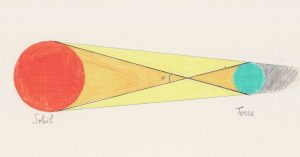 soleil-terre